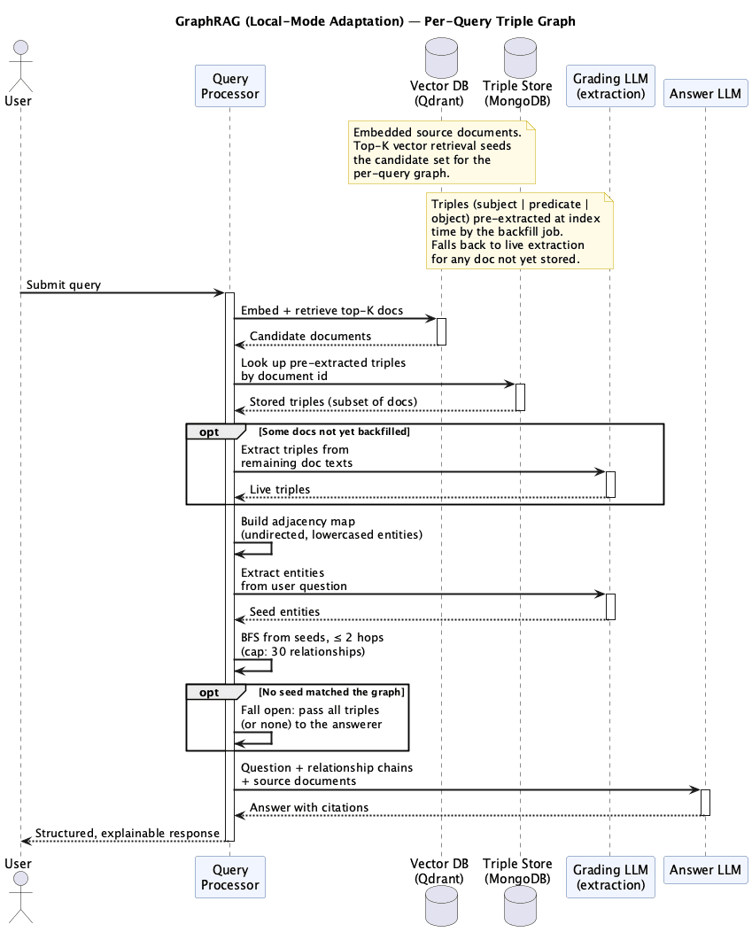 Graph RAG English