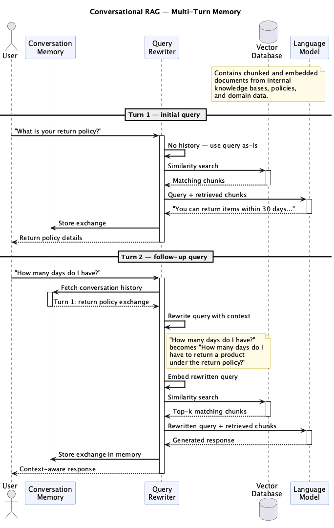 02-conversational-en-rag.png